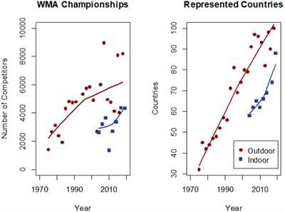 Resting Energy Expenditure of Master Athletes: Accuracy of Predictive Equations and Primary Determinants